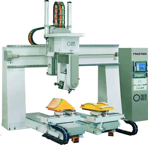 6 axis cnc machine in india|6 axis milling machine.